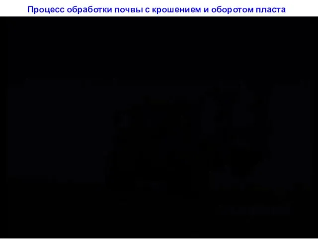 Процесс обработки почвы с крошением и оборотом пласта