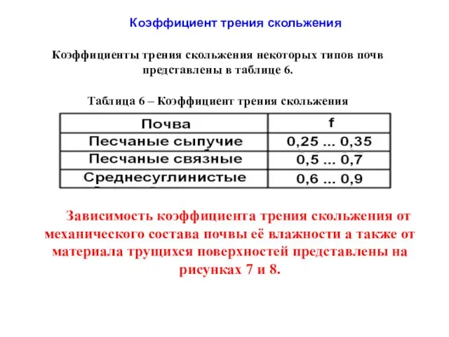 Таблица 6 – Коэффициент трения скольжения Коэффициенты трения скольжения некоторых типов