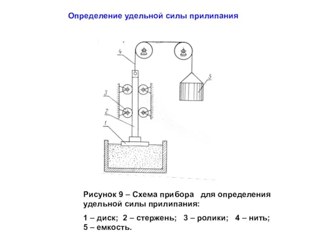 Рисунок 9 – Схема прибора для определения удельной силы прилипания: 1