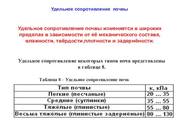 Удельное сопротивление некоторых типов почв представлены в таблице 8. Таблица 8