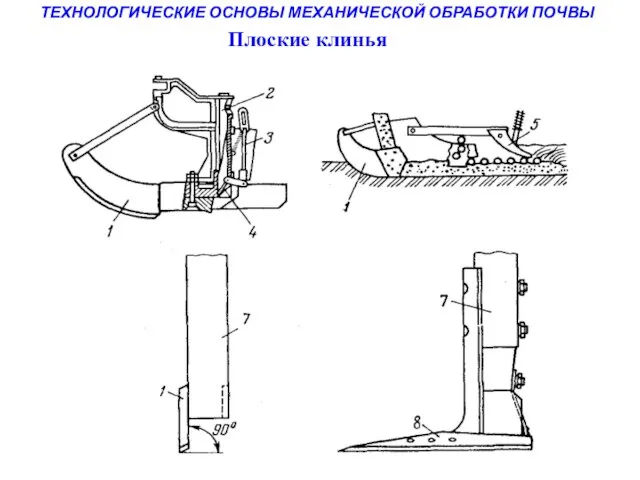 ТЕХНОЛОГИЧЕСКИЕ ОСНОВЫ МЕХАНИЧЕСКОЙ ОБРАБОТКИ ПОЧВЫ Плоские клинья