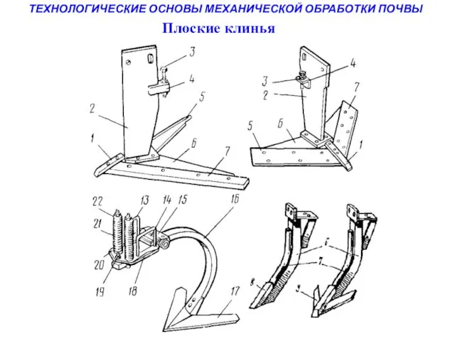 ТЕХНОЛОГИЧЕСКИЕ ОСНОВЫ МЕХАНИЧЕСКОЙ ОБРАБОТКИ ПОЧВЫ Плоские клинья