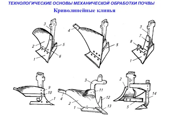 ТЕХНОЛОГИЧЕСКИЕ ОСНОВЫ МЕХАНИЧЕСКОЙ ОБРАБОТКИ ПОЧВЫ Криволинейные клинья