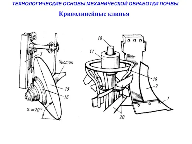 ТЕХНОЛОГИЧЕСКИЕ ОСНОВЫ МЕХАНИЧЕСКОЙ ОБРАБОТКИ ПОЧВЫ Криволинейные клинья