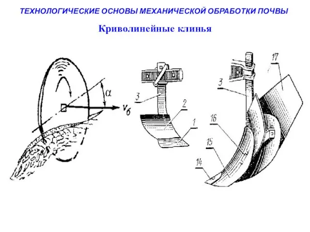 ТЕХНОЛОГИЧЕСКИЕ ОСНОВЫ МЕХАНИЧЕСКОЙ ОБРАБОТКИ ПОЧВЫ Криволинейные клинья