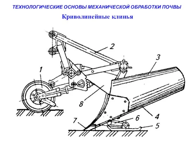 ТЕХНОЛОГИЧЕСКИЕ ОСНОВЫ МЕХАНИЧЕСКОЙ ОБРАБОТКИ ПОЧВЫ Криволинейные клинья