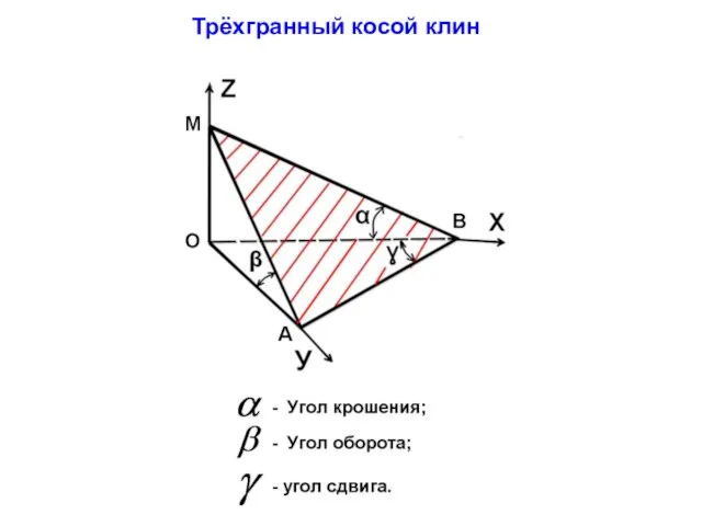 Трёхгранный косой клин