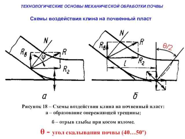 ТЕХНОЛОГИЧЕСКИЕ ОСНОВЫ МЕХАНИЧЕСКОЙ ОБРАБОТКИ ПОЧВЫ Рисунок 18 – Схемы воздействия клина