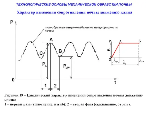 ТЕХНОЛОГИЧЕСКИЕ ОСНОВЫ МЕХАНИЧЕСКОЙ ОБРАБОТКИ ПОЧВЫ Характер изменения сопротивления почвы движению клина