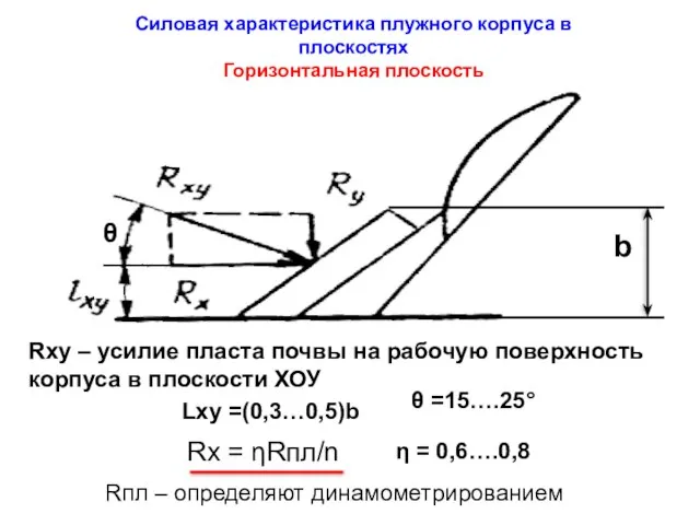 Rх = ηRпл/n η = 0,6….0,8 Rпл – определяют динамометрированием Lxу