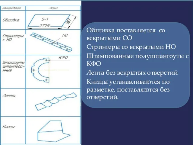 Обшивка поставляется со вскрытыми СО Стрингеры со вскрытыми НО Штампованные полушпангоуты