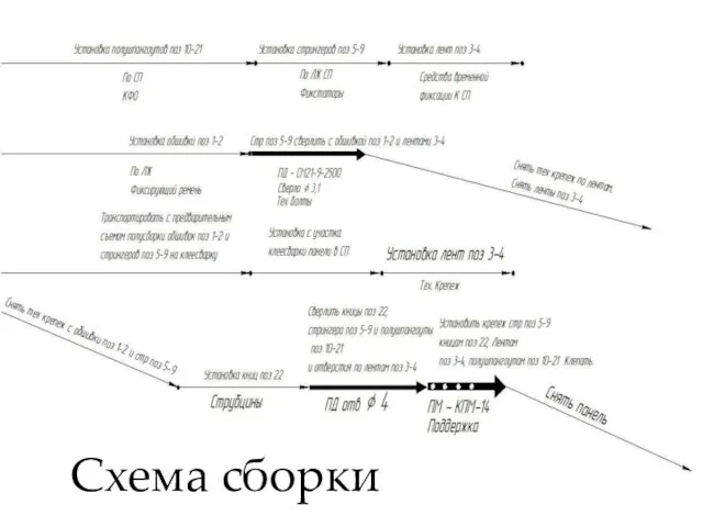 Схема сборки