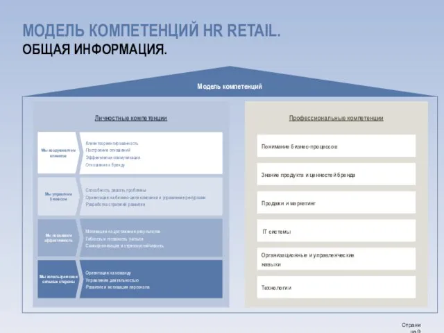 МОДЕЛЬ КОМПЕТЕНЦИЙ HR RETAIL. ОБЩАЯ ИНФОРМАЦИЯ.