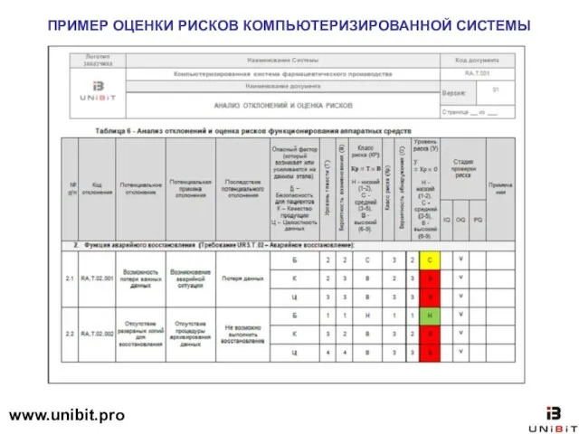 ПРИМЕР ОЦЕНКИ РИСКОВ КОМПЬЮТЕРИЗИРОВАННОЙ СИСТЕМЫ www.unibit.pro