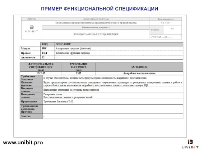 ПРИМЕР ФУНКЦИОНАЛЬНОЙ СПЕЦИФИКАЦИИ www.unibit.pro