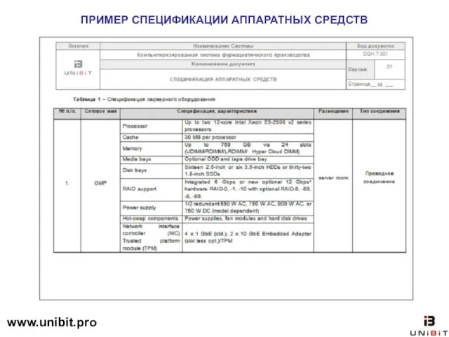 ПРИМЕР СПЕЦИФИКАЦИИ АППАРАТНЫХ СРЕДСТВ www.unibit.pro