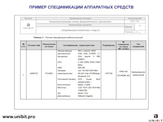 ПРИМЕР СПЕЦИФИКАЦИИ АППАРАТНЫХ СРЕДСТВ www.unibit.pro