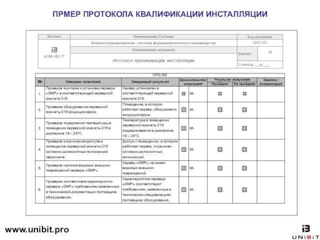 ПРМЕР ПРОТОКОЛА КВАЛИФИКАЦИИ ИНСТАЛЛЯЦИИ www.unibit.pro