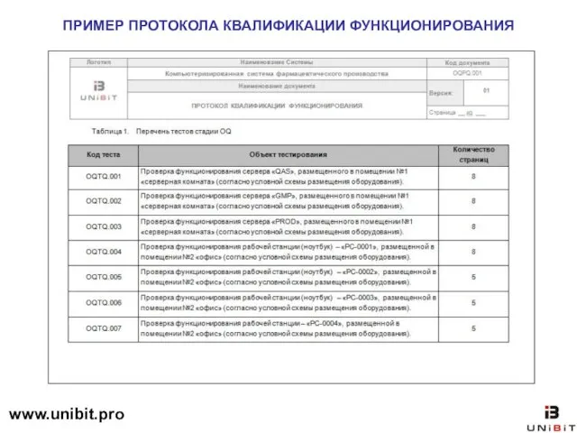 ПРИМЕР ПРОТОКОЛА КВАЛИФИКАЦИИ ФУНКЦИОНИРОВАНИЯ www.unibit.pro