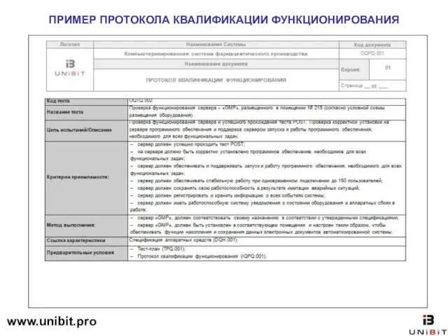 ПРИМЕР ПРОТОКОЛА КВАЛИФИКАЦИИ ФУНКЦИОНИРОВАНИЯ www.unibit.pro