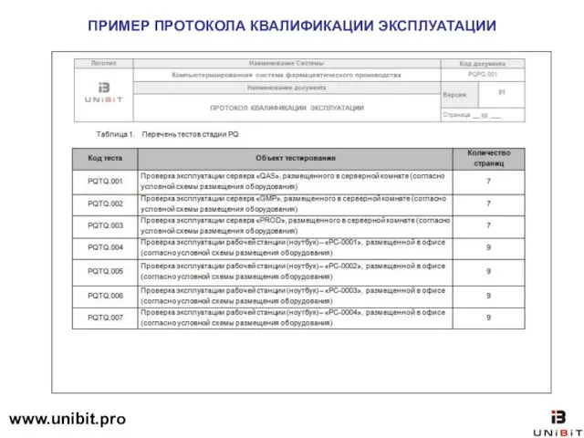 ПРИМЕР ПРОТОКОЛА КВАЛИФИКАЦИИ ЭКСПЛУАТАЦИИ www.unibit.pro