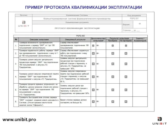 ПРИМЕР ПРОТОКОЛА КВАЛИФИКАЦИИ ЭКСПЛУАТАЦИИ www.unibit.pro