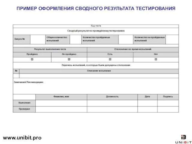 ПРИМЕР ОФОРМЛЕНИЯ СВОДНОГО РЕЗУЛЬТАТА ТЕСТИРОВАНИЯ www.unibit.pro