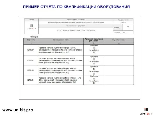 ПРИМЕР ОТЧЕТА ПО КВАЛИФИКАЦИИ ОБОРУДОВАНИЯ www.unibit.pro
