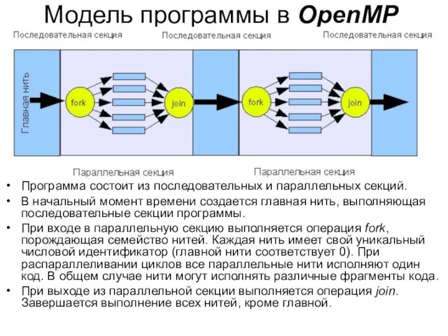 Модель программы в OpenMP Программа состоит из последовательных и параллельных секций.