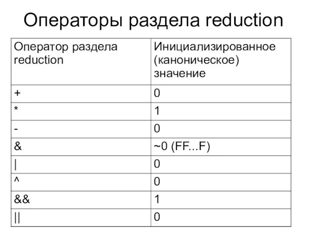 Операторы раздела reduction