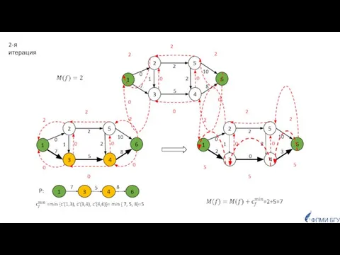 2-я итерация ФПМИ БГУ
