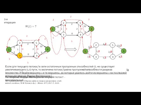 3-я итерация См. доказательство: «Сборник задач по теории алгоритмов : учеб.-метод.