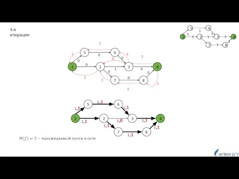 4-я итерация ФПМИ БГУ