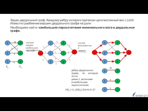 Задан двудольный граф. Каждому ребру которого приписан целочисленный вес c (e)≥0.