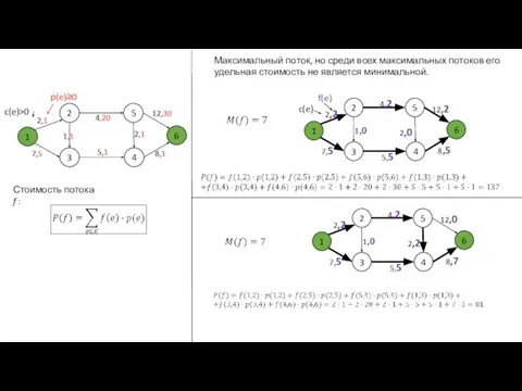 Стоимость потока f : Максимальный поток, но среди всех максимальных потоков