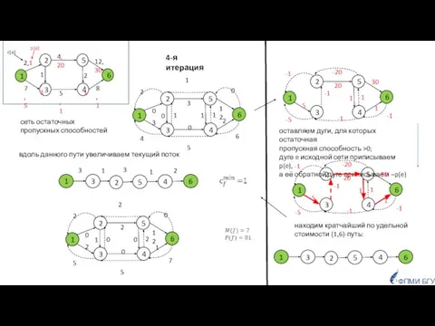 сеть остаточных пропускных способностей 4-я итерация оставляем дуги, для которых остаточная