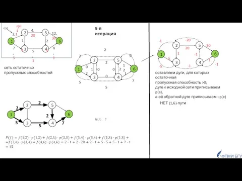 сеть остаточных пропускных способностей 5-я итерация оставляем дуги, для которых остаточная