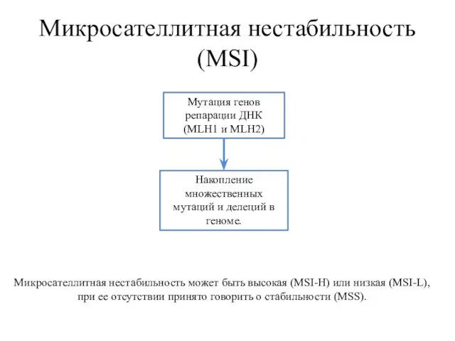 Микросателлитная нестабильность (MSI) Мутация генов репарации ДНК (MLH1 и MLH2) Накопление