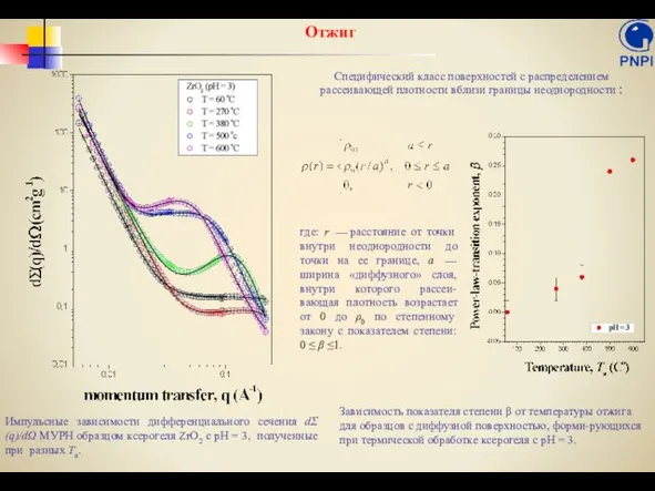 Зависимость показателя степени β от температуры отжига для образцов с диффузной