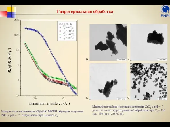 Гидротермальная обработка Импульсные зависимости dΣ(q)/dΩ МУРН образцом ксерогеля ZrO2 с pH