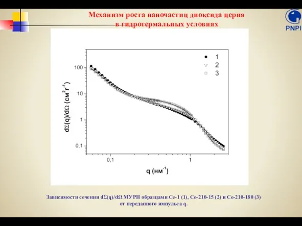Механизм роста наночастиц диоксида церия в гидротермальных условиях Зависимости сечения dΣ(q)/dΩ
