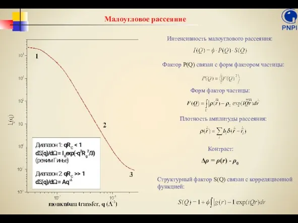 Форм фактор частицы: Плотность амплитуды рассеяния: Фактор P(Q) связан с форм