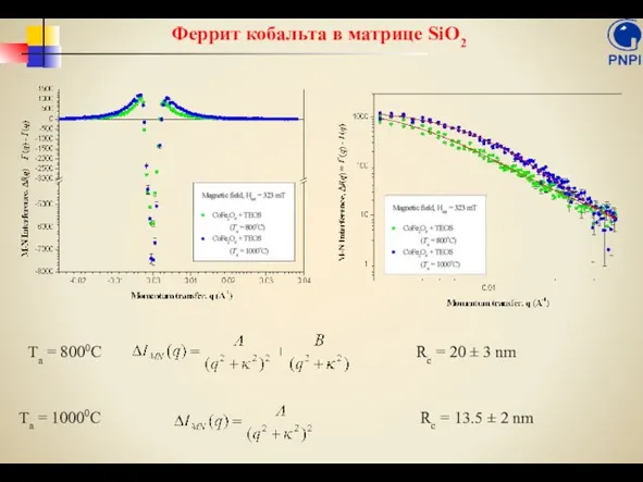 Феррит кобальта в матрице SiO2 Ta = 8000C Ta = 10000C