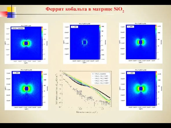 Феррит кобальта в матрице SiO2