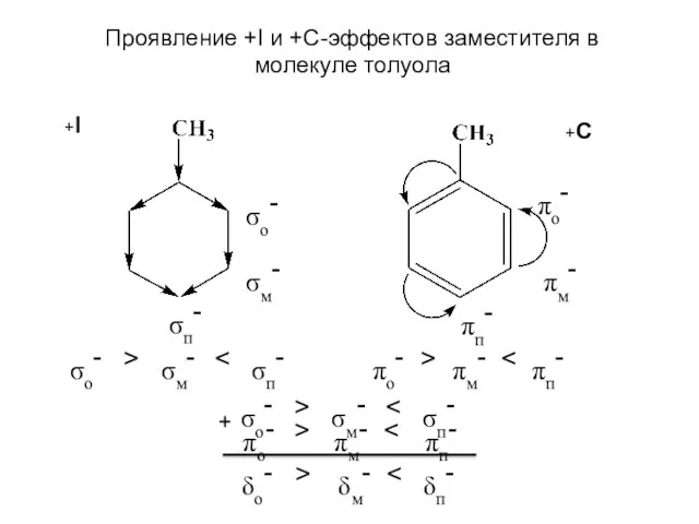 σo- σм- σп- > σo- σм- σп- πo- πo- πм- πм-