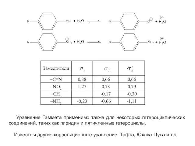 Уравнение Гаммета применимо также для некоторых гетероциклических соединений, таких как пиридин