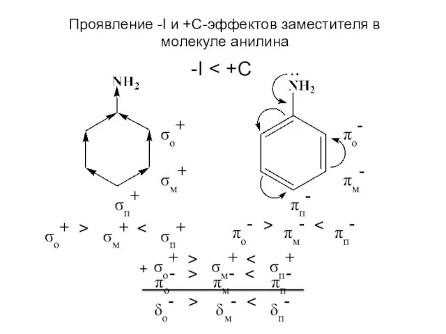 σo+ σм+ σп+ > πo- πм- πп- > σo+ σм+ σп+