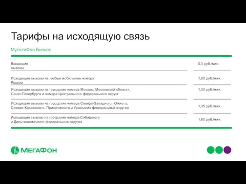 Тарифы на исходящую связь МультиФон Бизнес Входящие вызовы Исходящие вызовы на