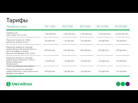 Тарифы Тарифные опции Ежемесячный гарантированный платеж ТО 1 500 ТО 3