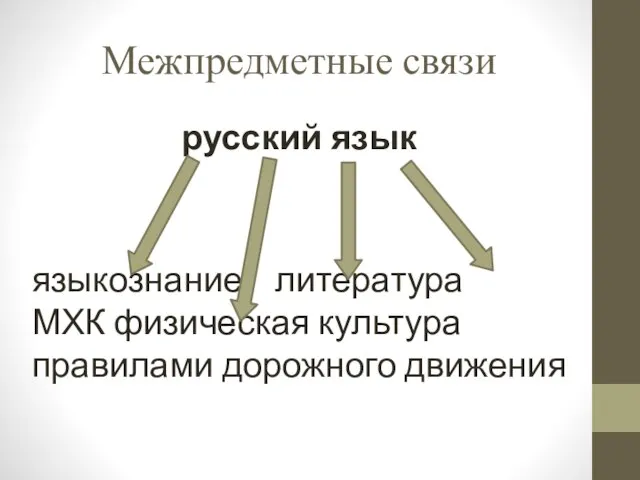 Межпредметные связи русский язык языкознание литература МХК физическая культура правилами дорожного движения